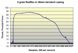 6-grain-Aerotech-38-720-Redflex-Horwood