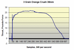 1-15-11A-Orange-Crush-3grain-38mm-Johnson-graph.gif