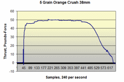 1-15-11B-Orange-Sunshine-5grain-38mm-Johnson-graph.gif