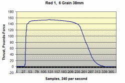 1-15-11C-Red1-38mm-6grain-Horwood-graph.gif