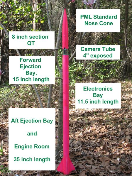 Sugar Rush - part lengths