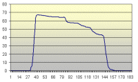 1-27-07A static test thrust curve